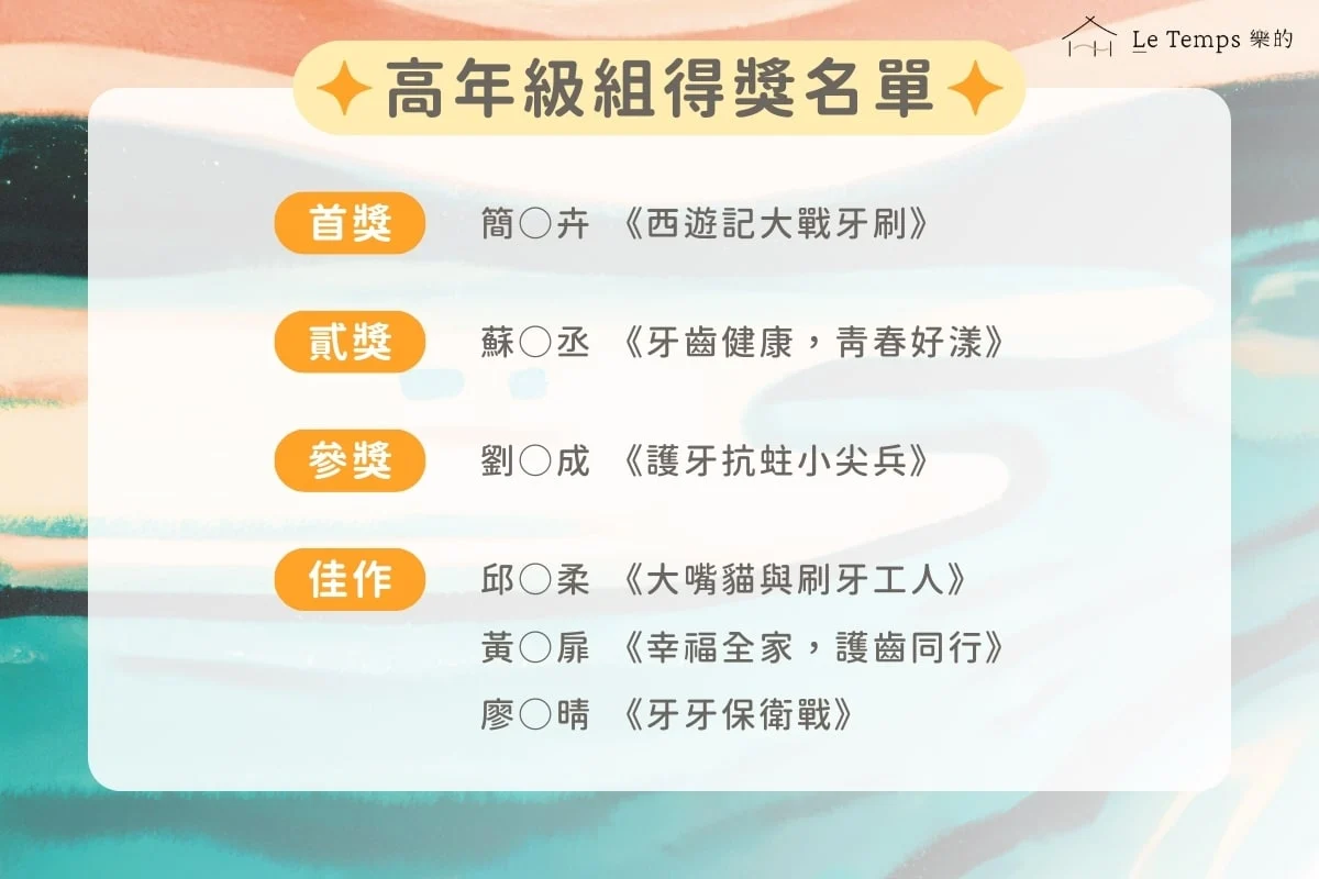 2025 樂的醫療體系「愛幼衛牙」兒童繪畫徵圖比賽 得獎名單公布
