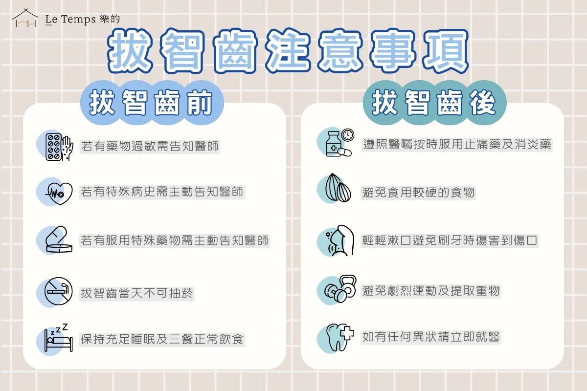 拔智齒注意事項