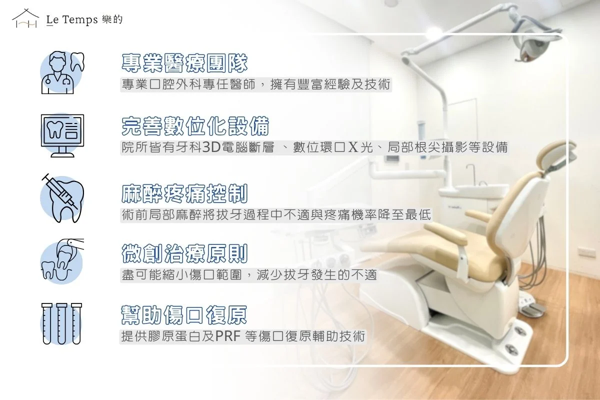 拔除智齒治療特色與原理