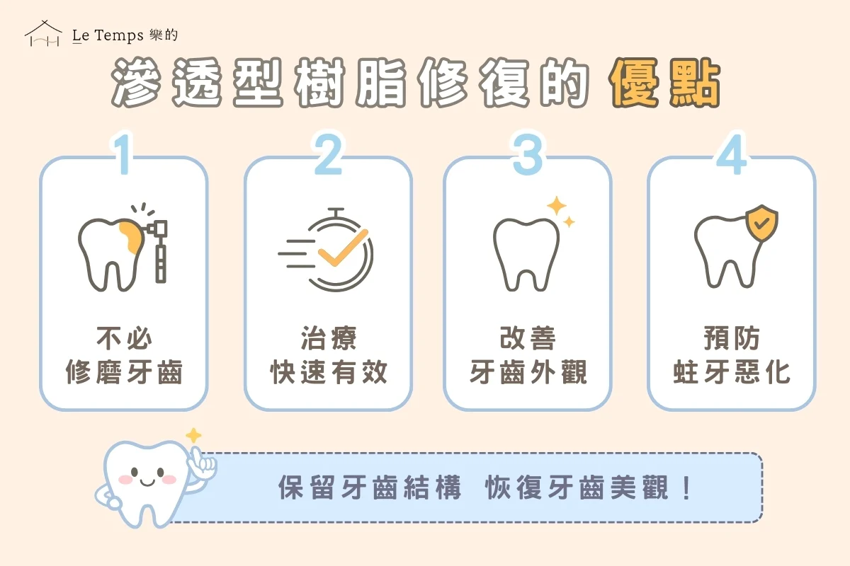 滲透型樹脂修復的優點