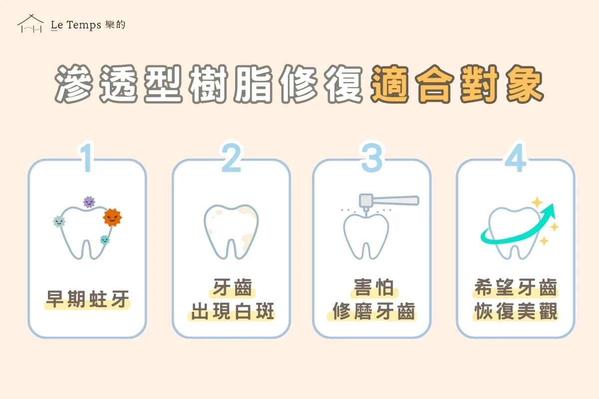 滲透型樹脂修復適合對象