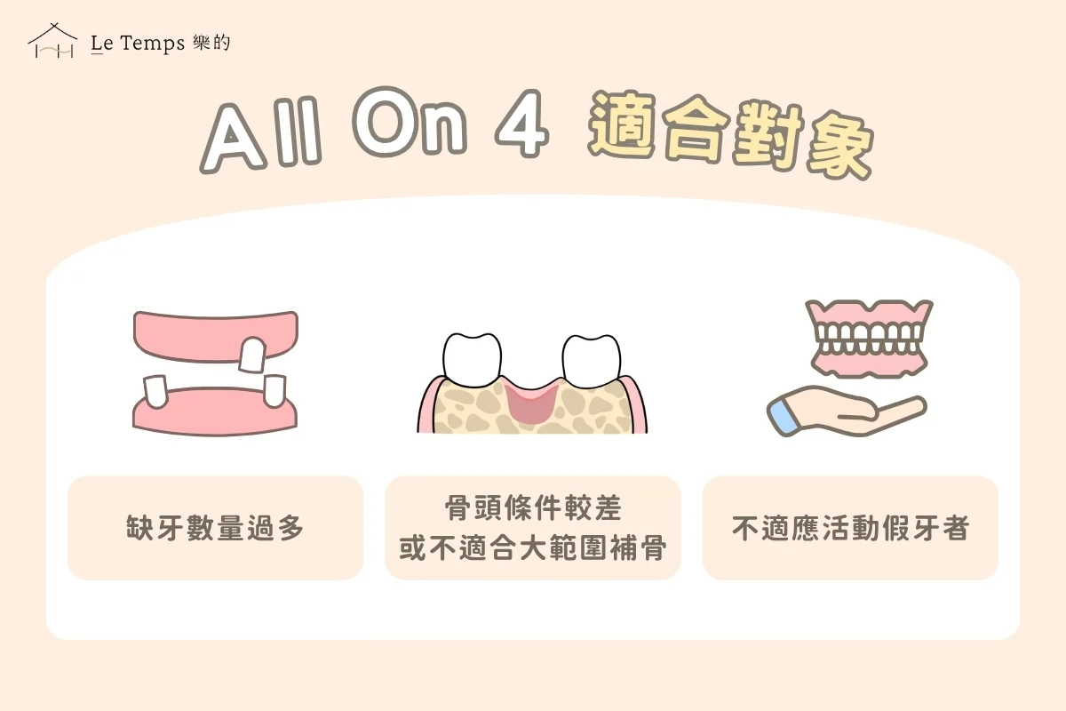All-on-4適合對象 