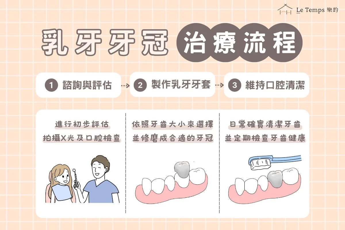 乳牙牙冠治療流程