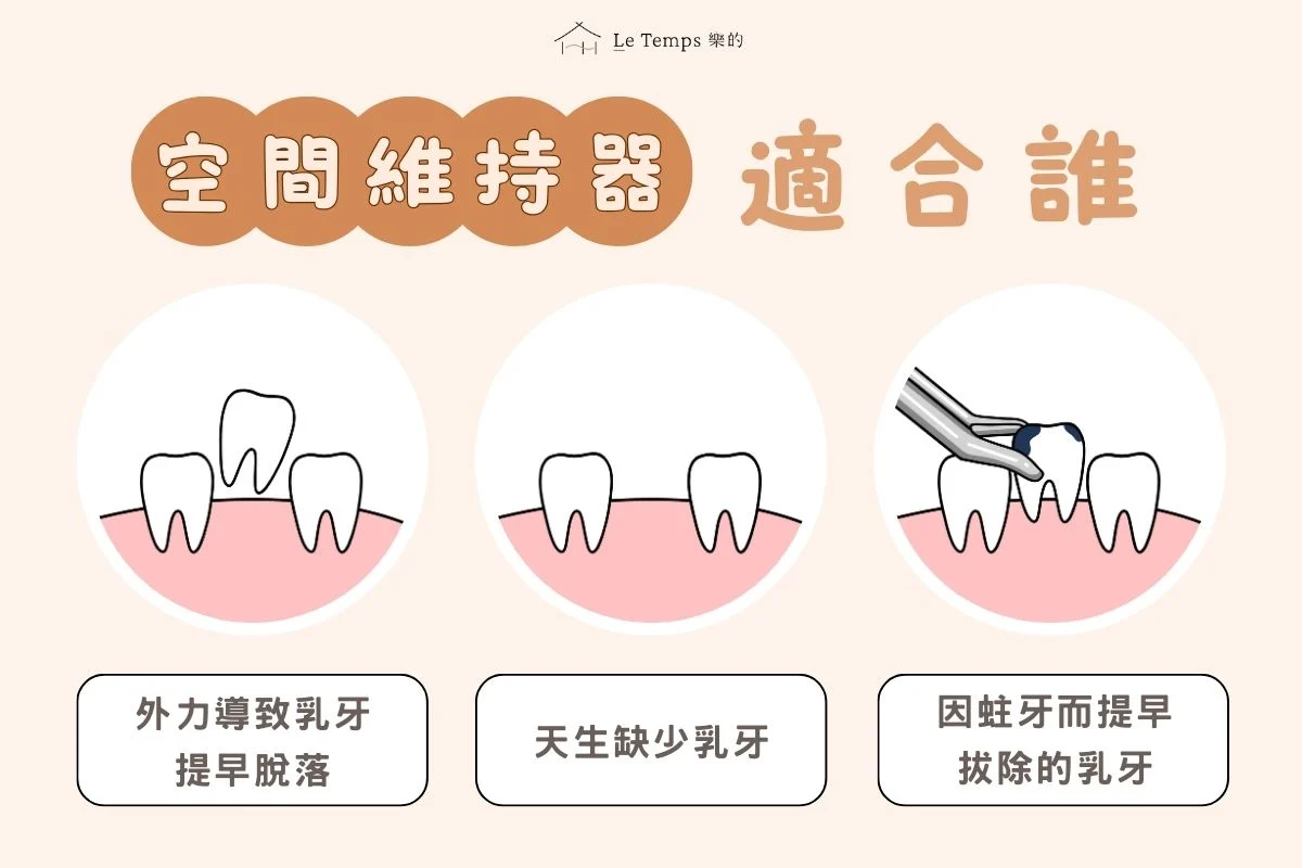空間維持器適合對象