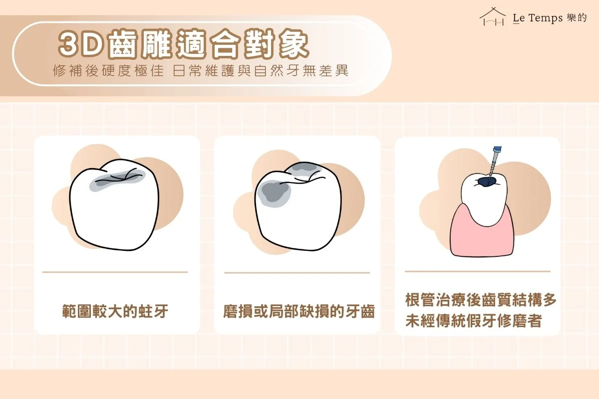 3d齒雕適合對象