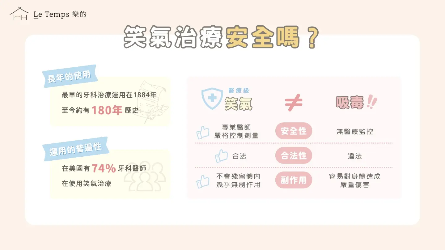 笑氣治療安全嗎？