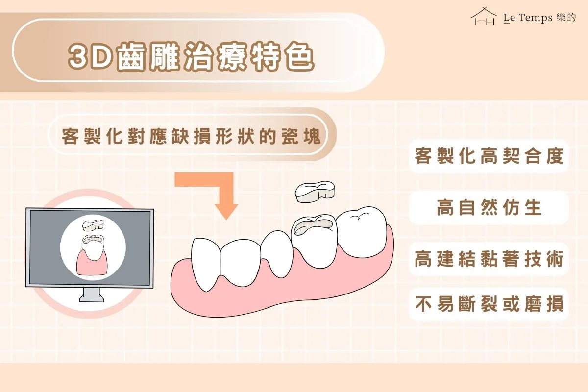 3d齒雕治療特色