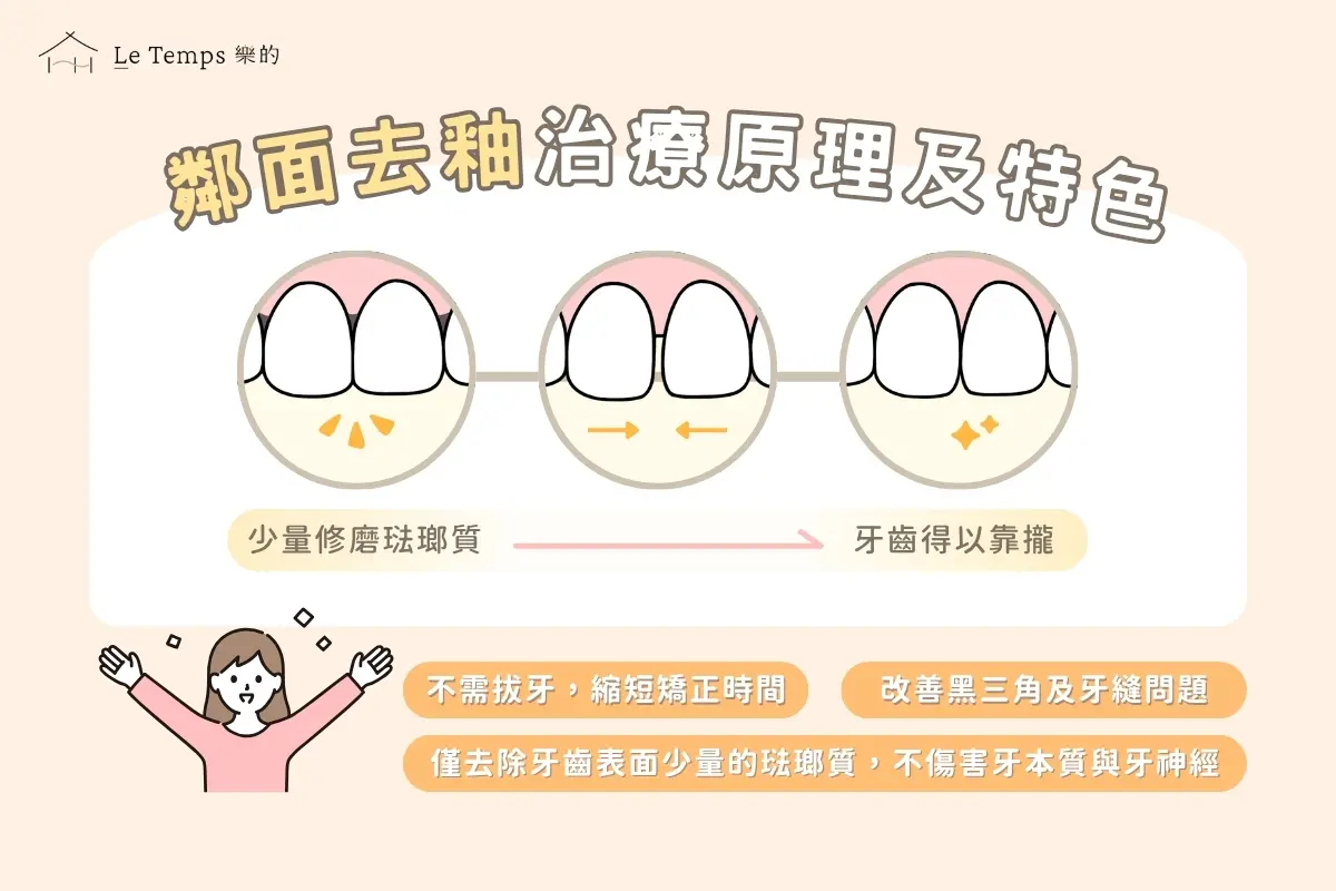 治療項目 鄰面去釉2