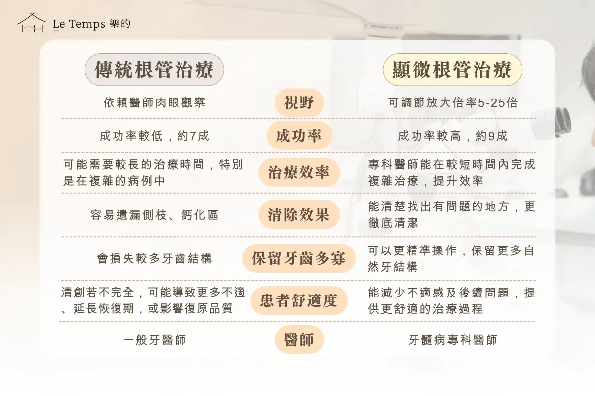 為什麼要選擇顯微根管?3 1