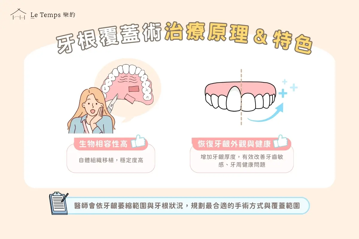 治療項目 牙根覆蓋術2