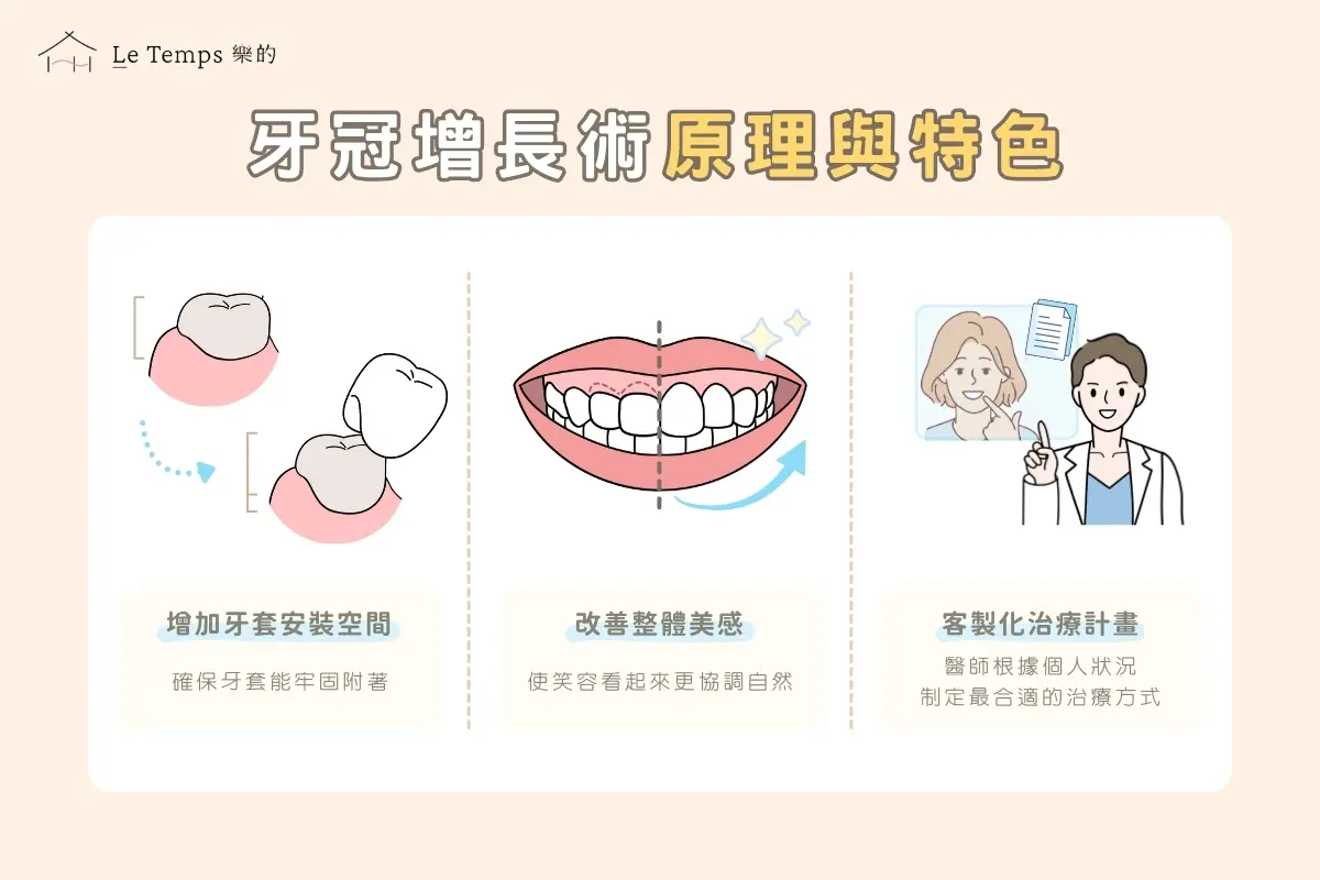 治療項目 牙冠增長術2