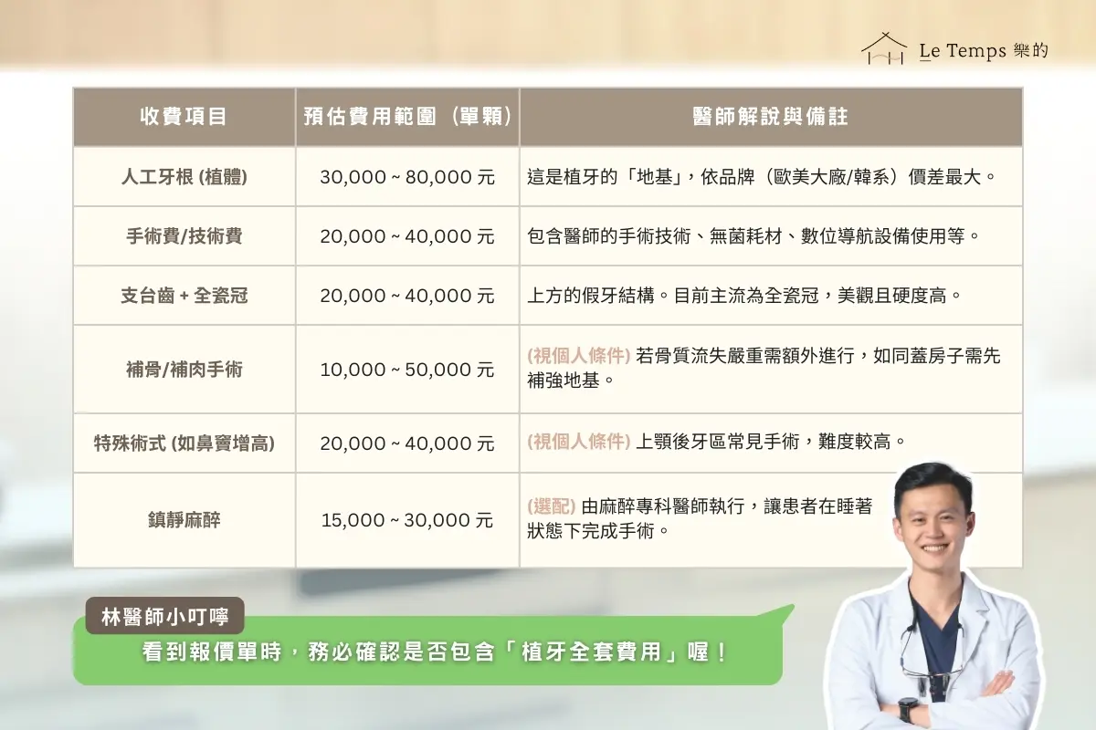 Seo精選 植牙費用懶人包2 1