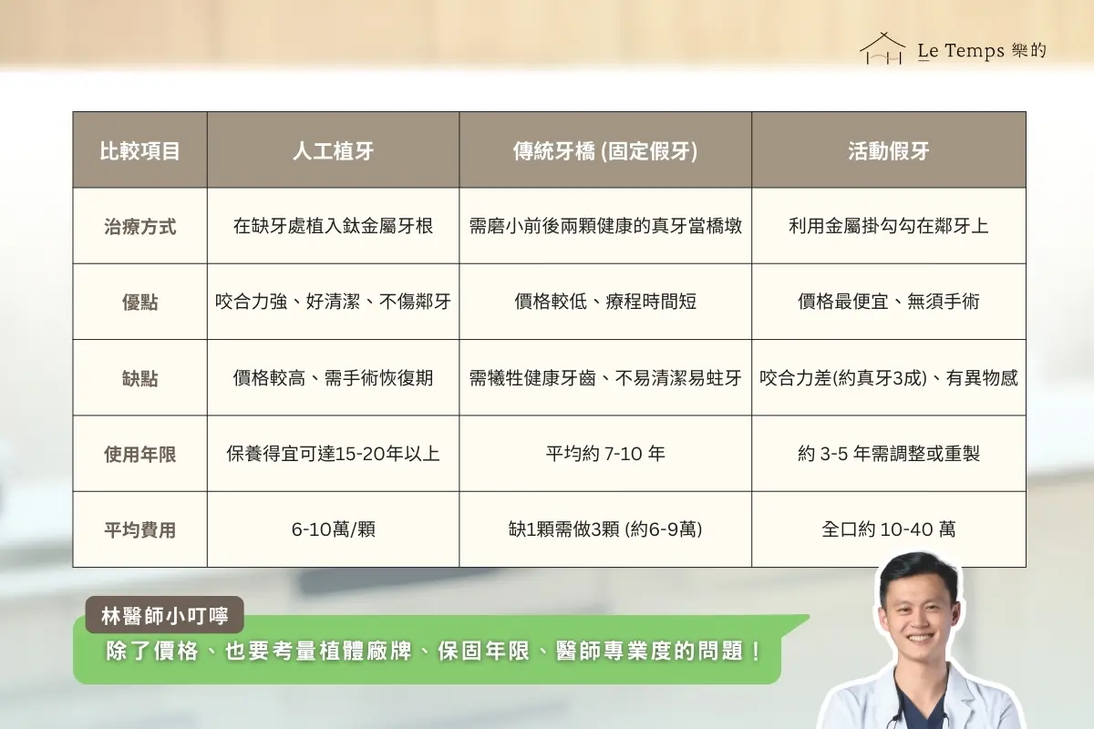 Seo精選 植牙費用懶人包3