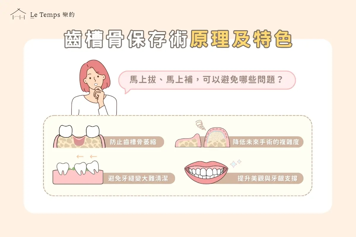 治療項目 齒槽骨保存術2