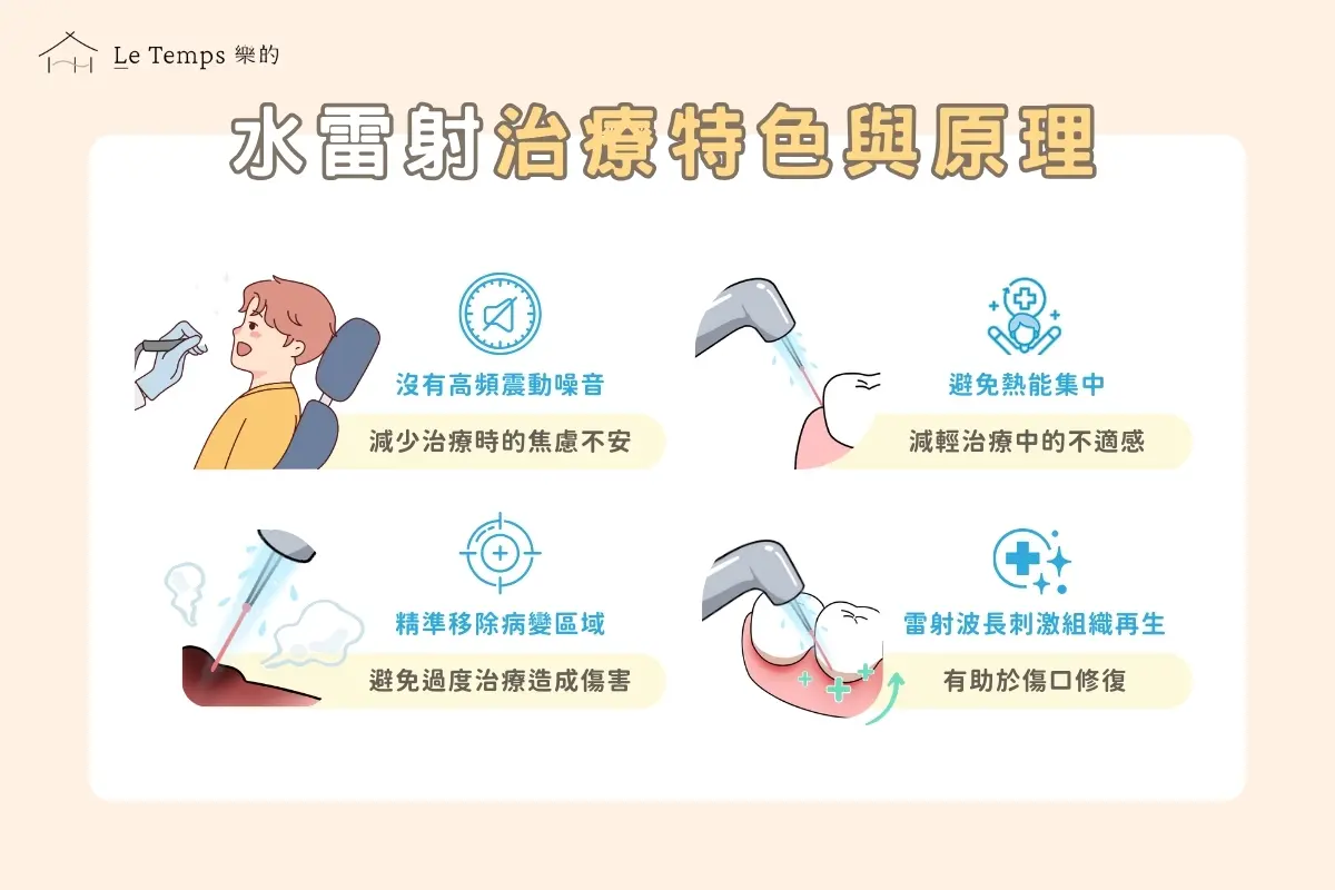 治療項目 水雷射2