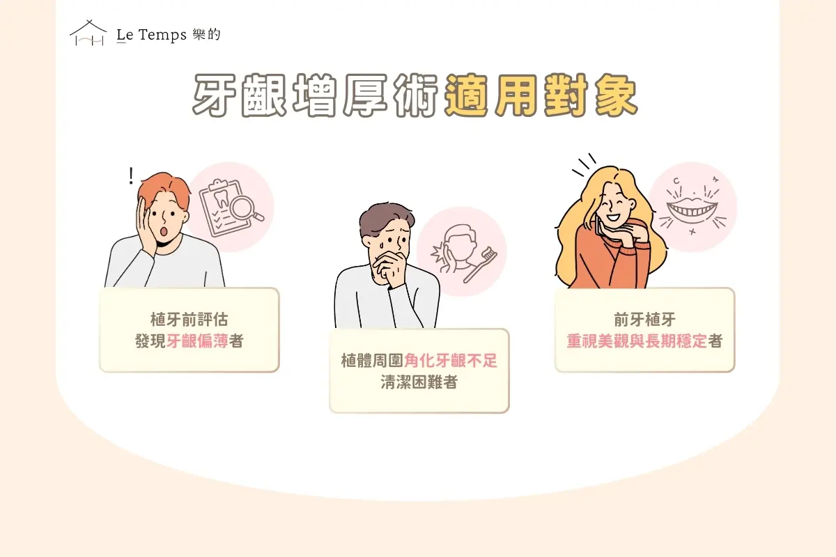 治療項目 牙齦增厚術（植牙補肉）4