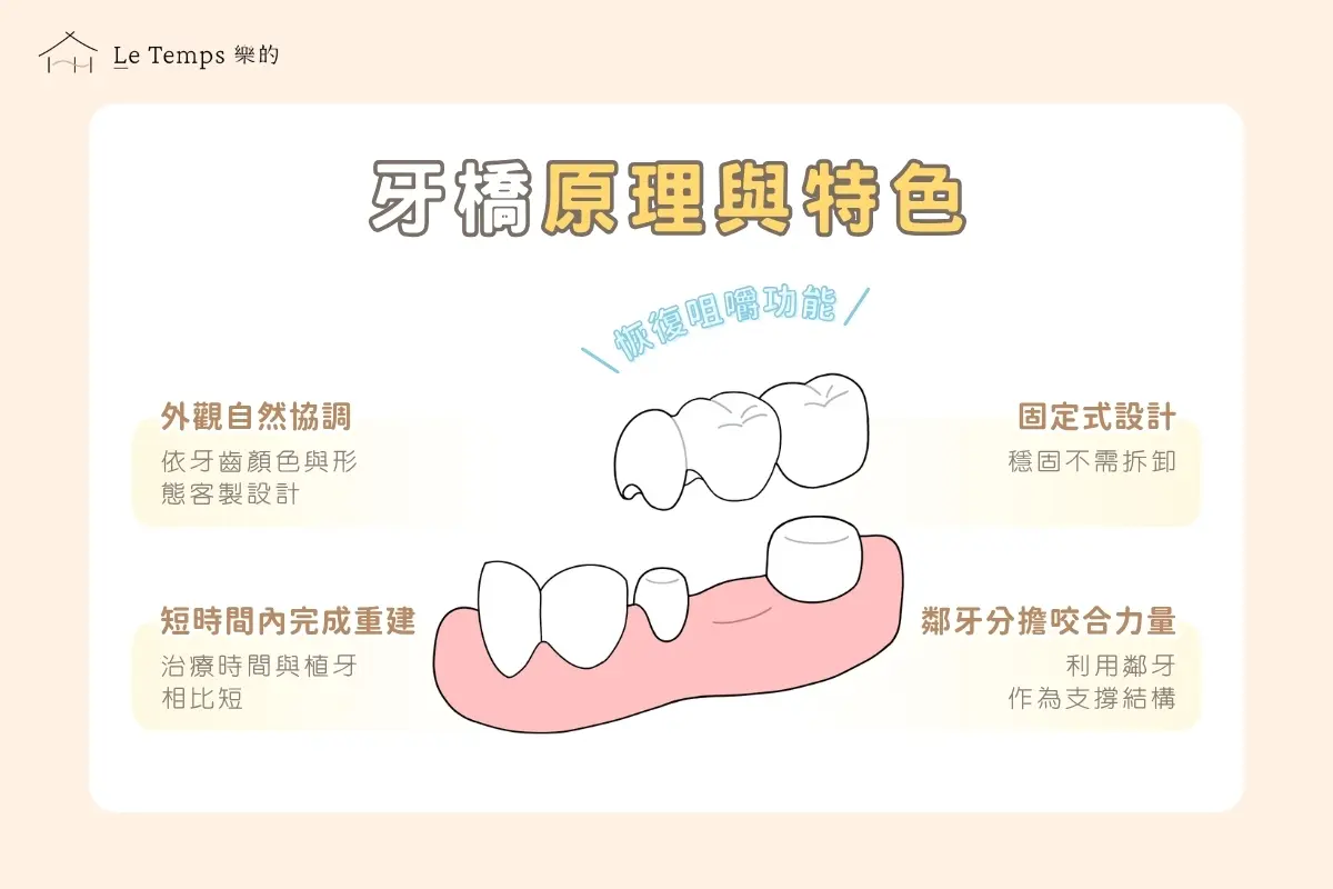 治療項目 牙橋2