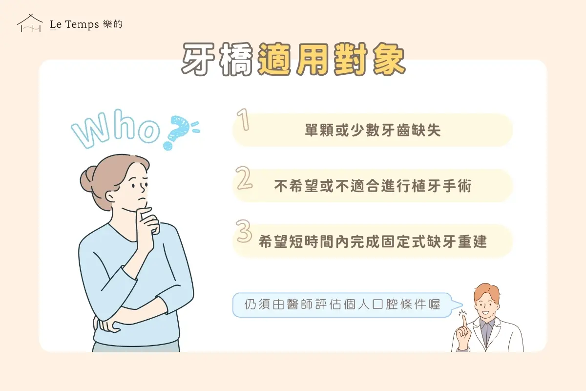 治療項目 牙橋4