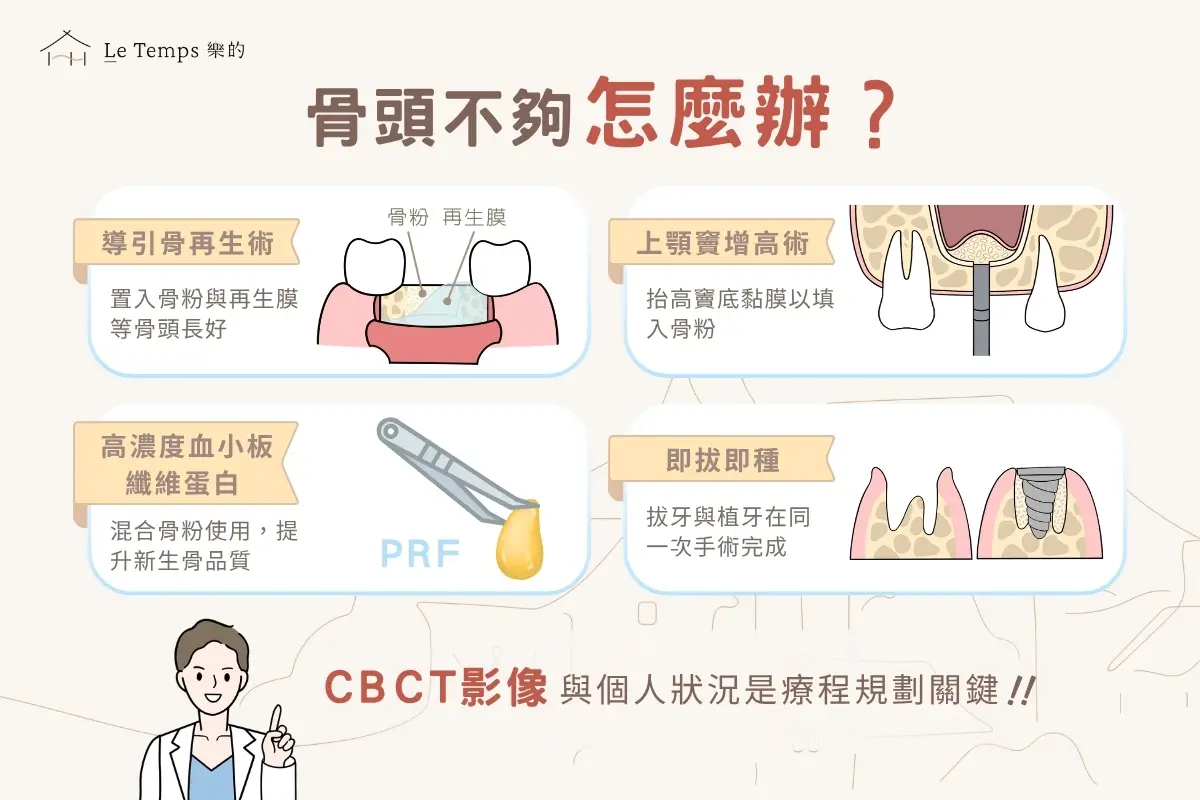 骨頭不夠，還能植牙嗎？術前一定要懂的骨質評估完整說明4