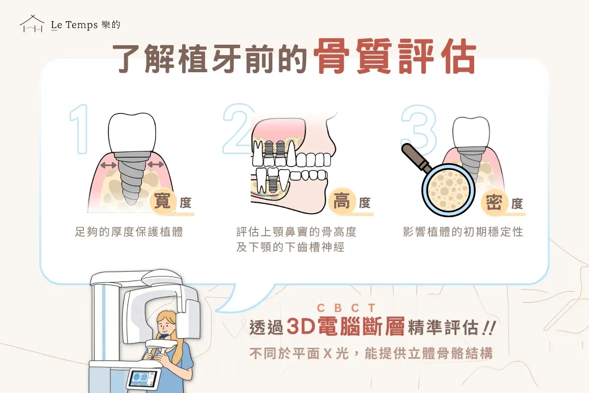骨頭不夠，還能植牙嗎？術前一定要懂的骨質評估完整說明3
