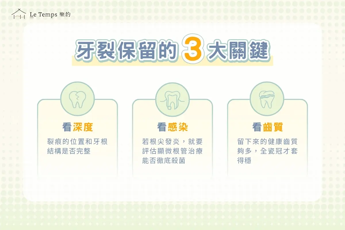 牙裂保留的三大關鍵