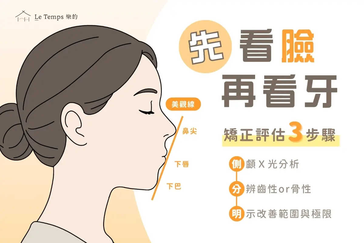 矯正不只是排牙：先看臉，再看牙！矯正停估3步驟