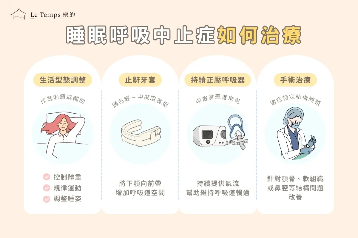 睡眠呼吸中止症如何治療 1