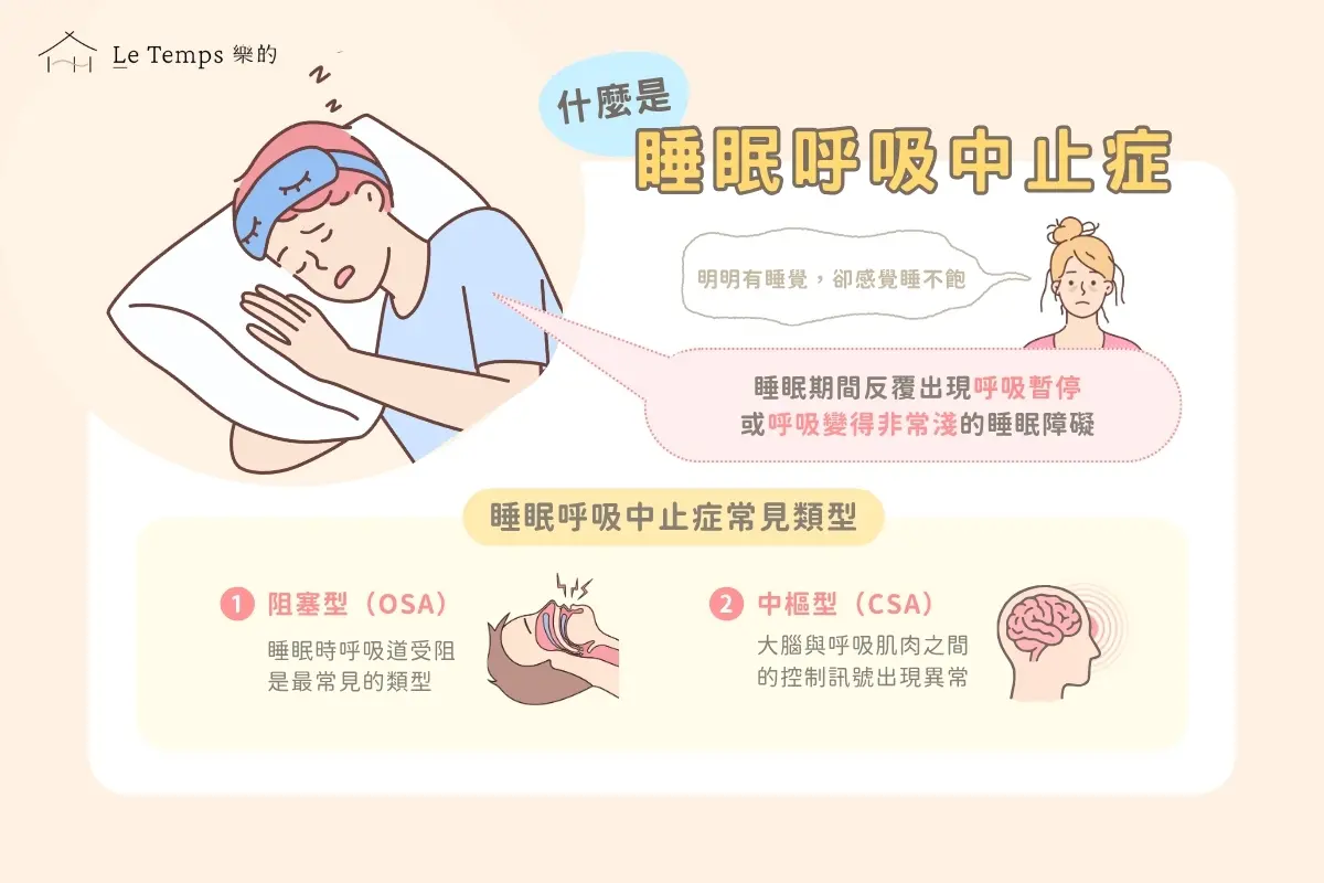 什麼是睡眠呼吸中止症