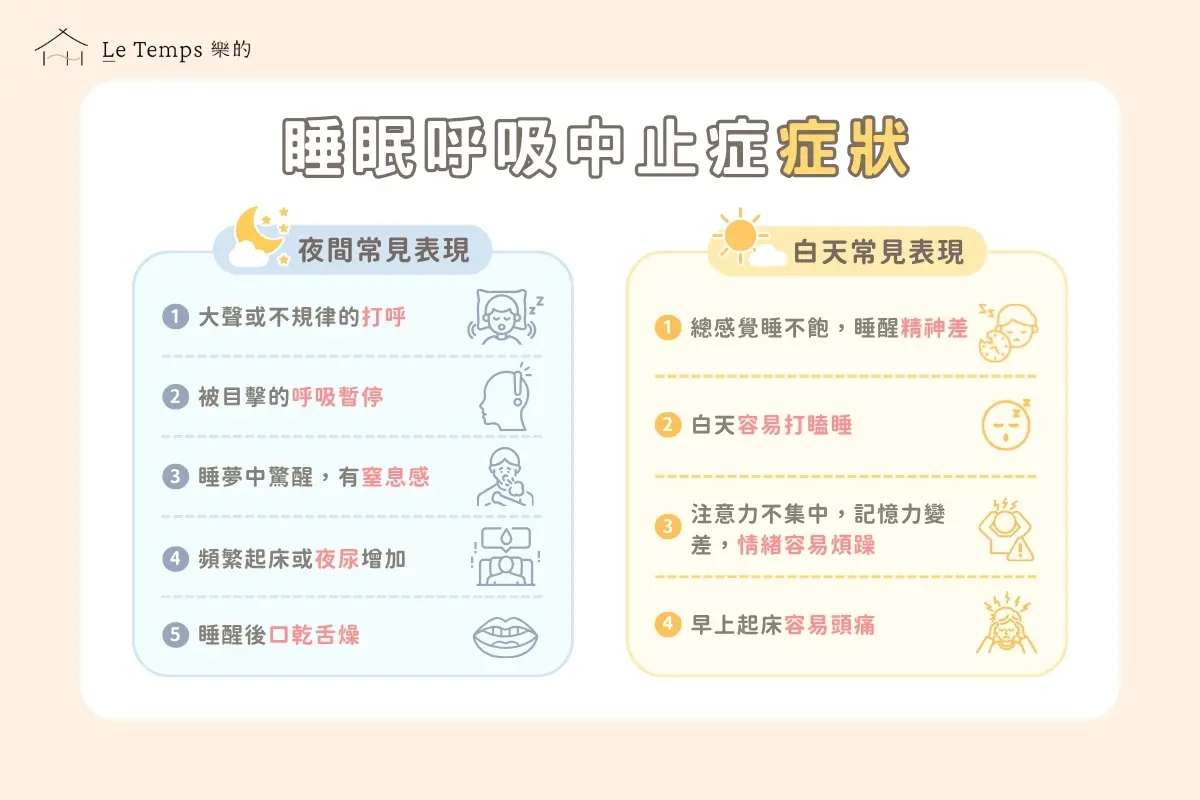 睡眠呼吸中止症症狀
