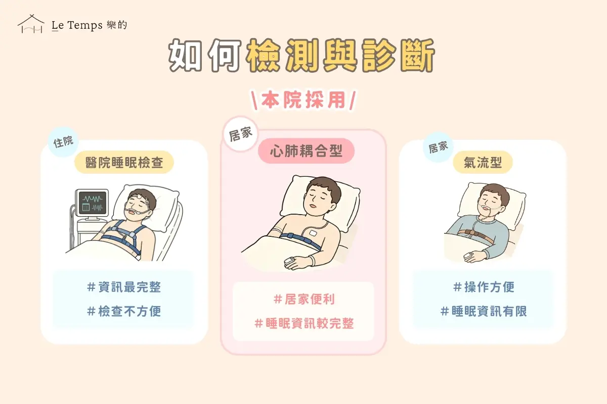 如何檢測與診斷睡眠呼吸中止症