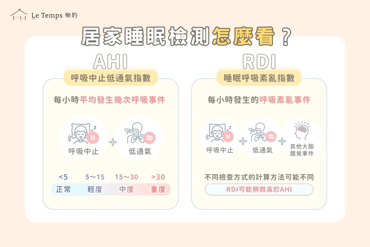 居家睡眠檢測怎麼看？ahi Rdi
