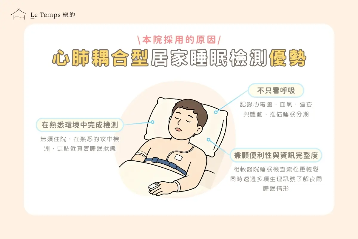 心肺耦合型居家睡眠檢測優勢