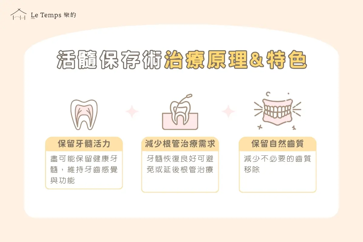活髓保存術治療原理與特色