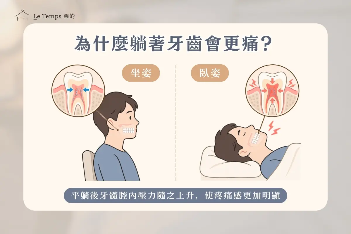 躺著牙齒更痛的原因