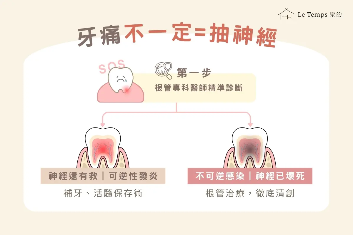 根管治療診斷