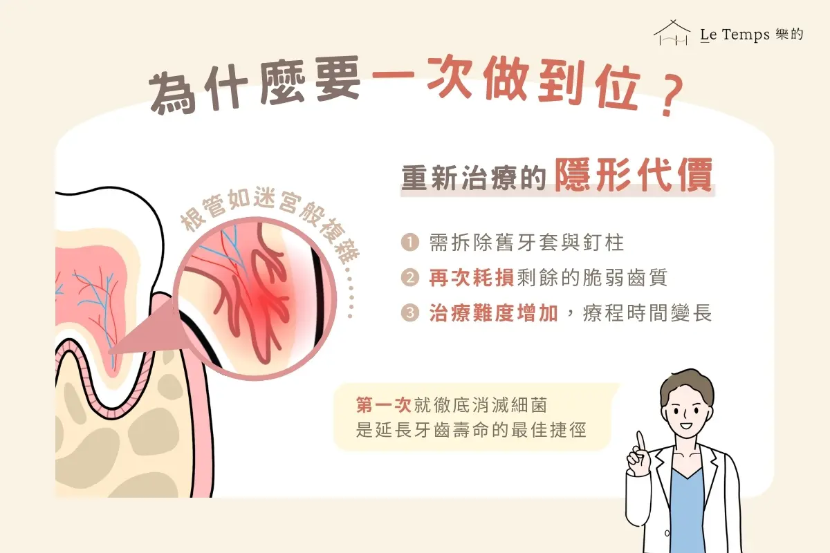 重新治療的隱形代價