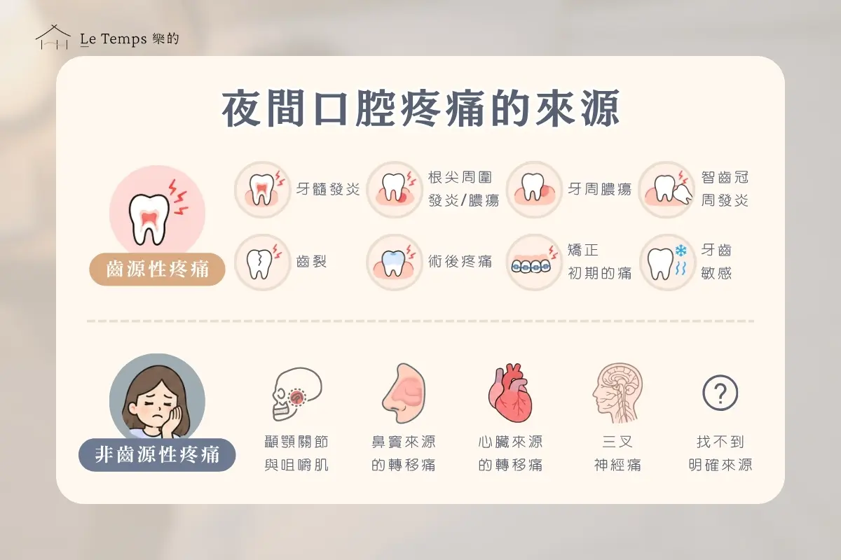 夜間口腔疼痛的來源