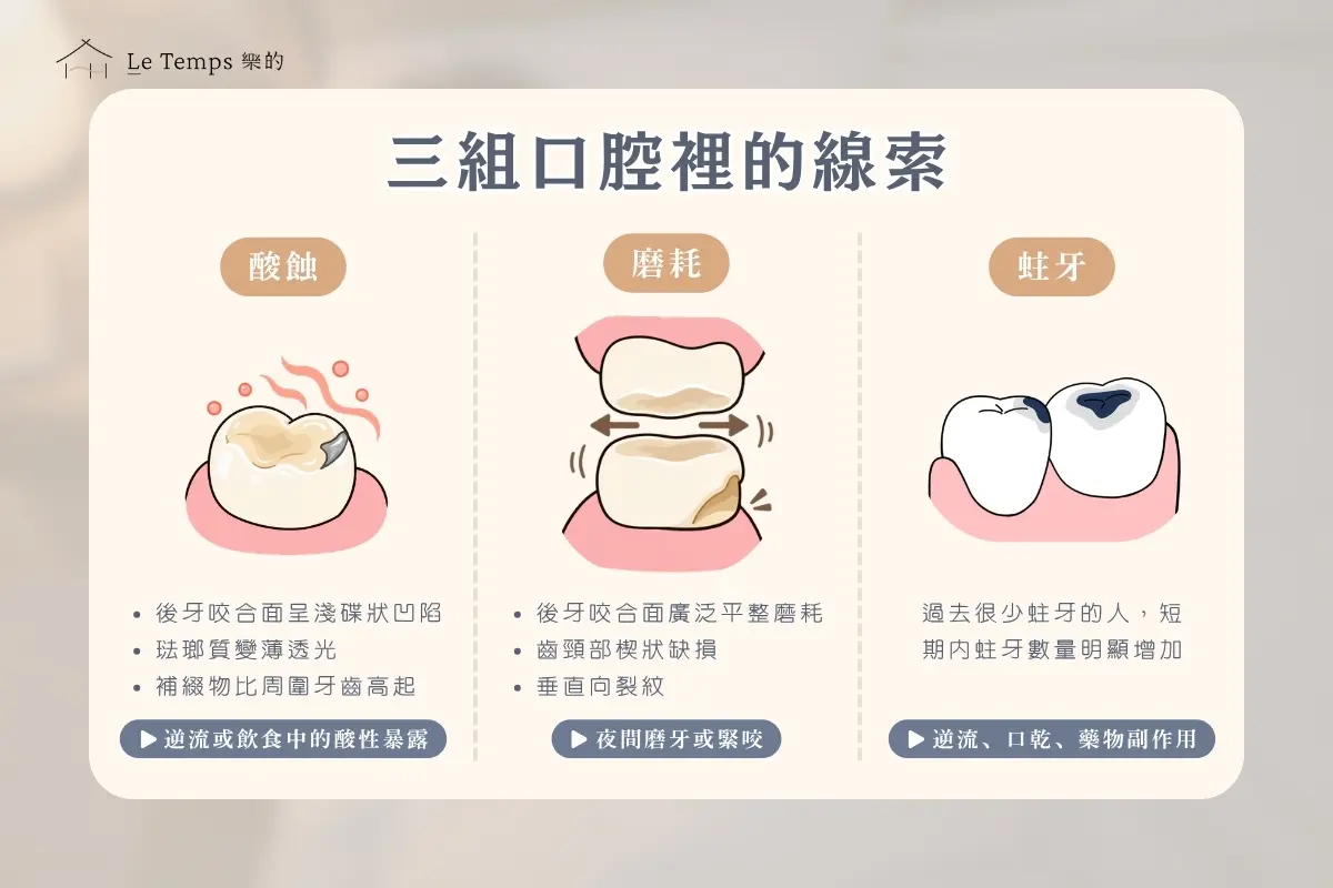 從口內型態看見三組不同線索