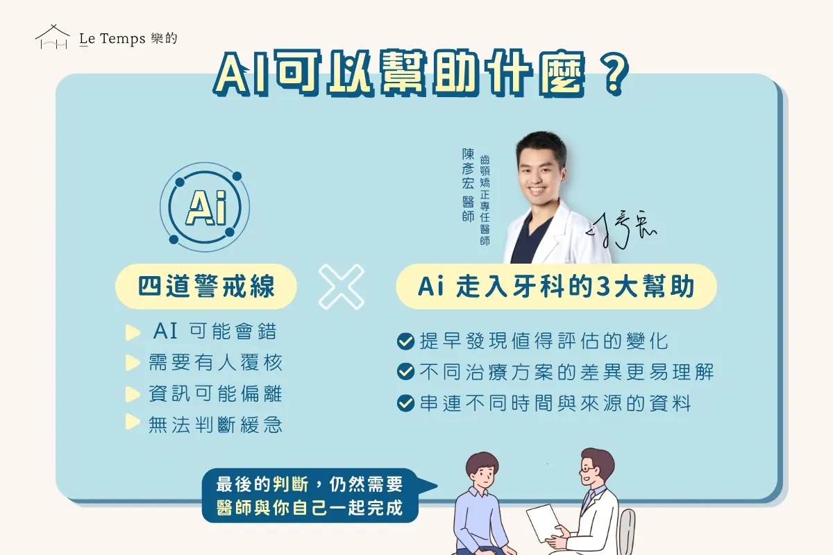 Ai對於牙科的幫助與警戒線