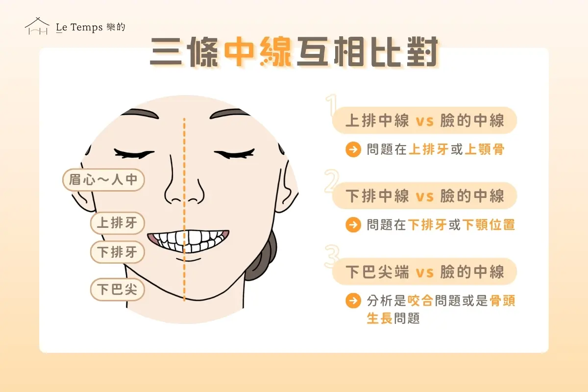 三條中線互相比對