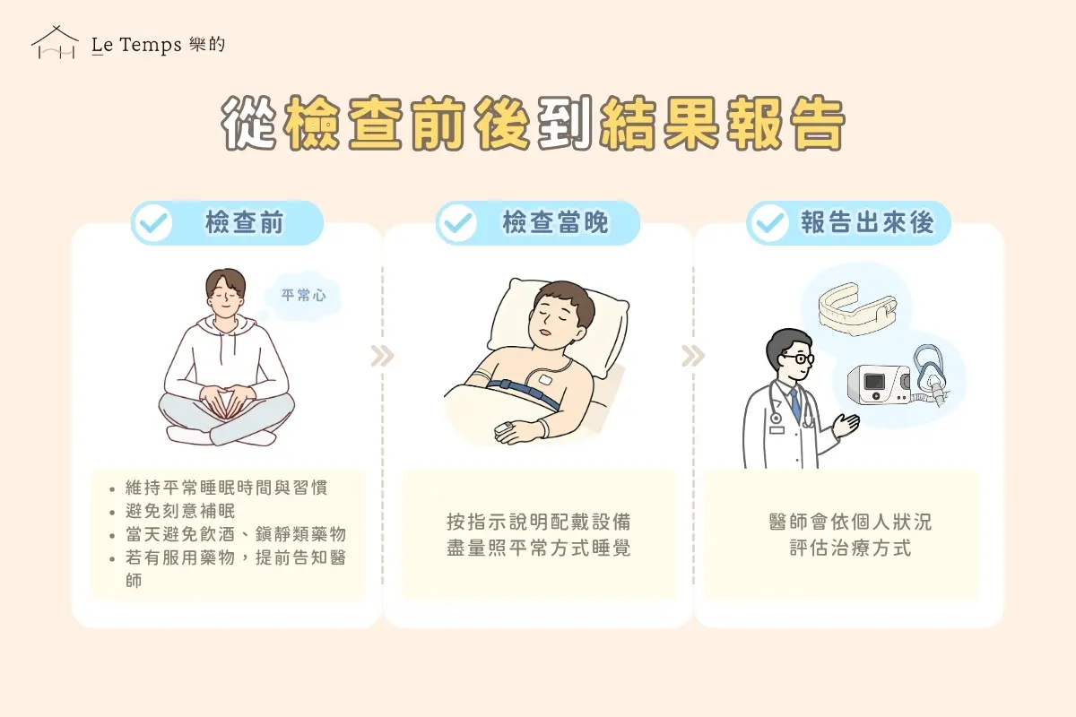 從檢查前後到結果報告注意事項