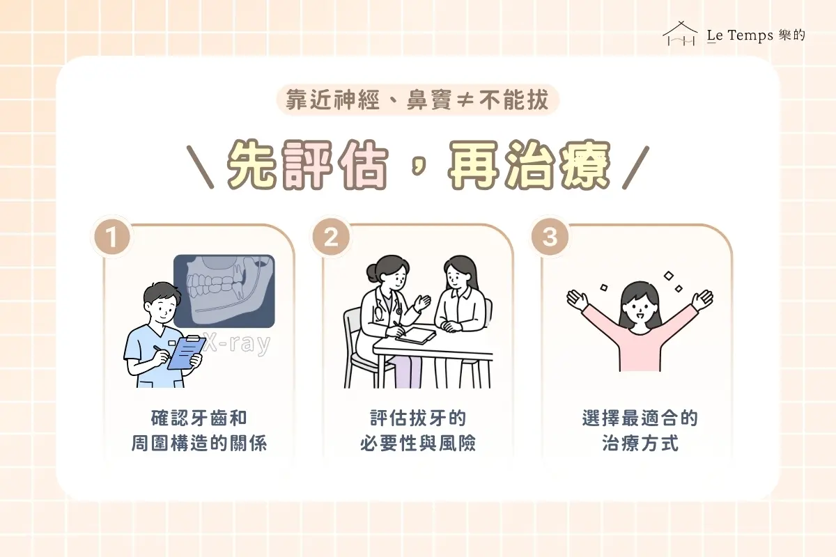 先評估再治療流程