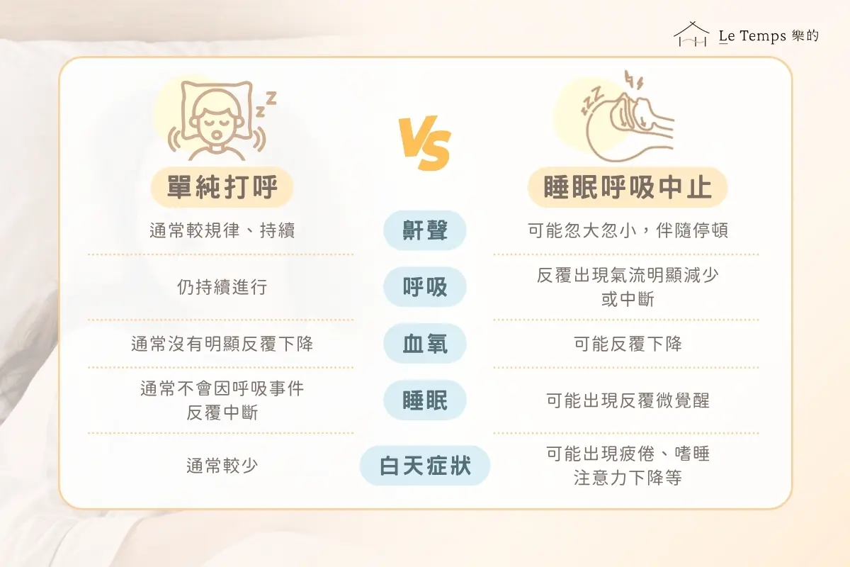 打呼與睡眠呼吸中止差別