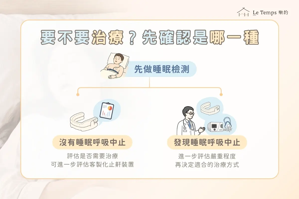 要不要治療?先確認是哪一種